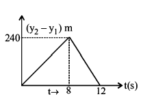 Kinematics mcq option image
